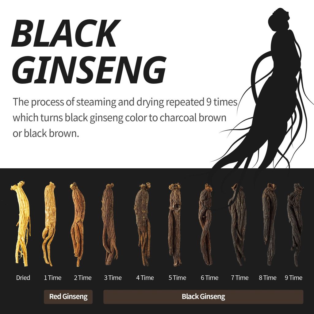 [HEAVEN 1 MASTERPIECE] Korea Black Ginseng Concentrate 240gx4