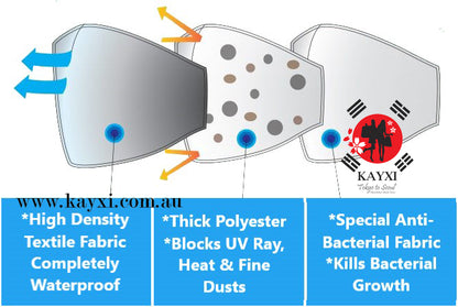 [KAYXI FROM TOKYO TO SEOUL] 3Ply Waterproof Safety Mask 1 Pack