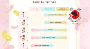 [LUCIDOL-L] Argan Rich Oil Hair Treatment Cream 150g