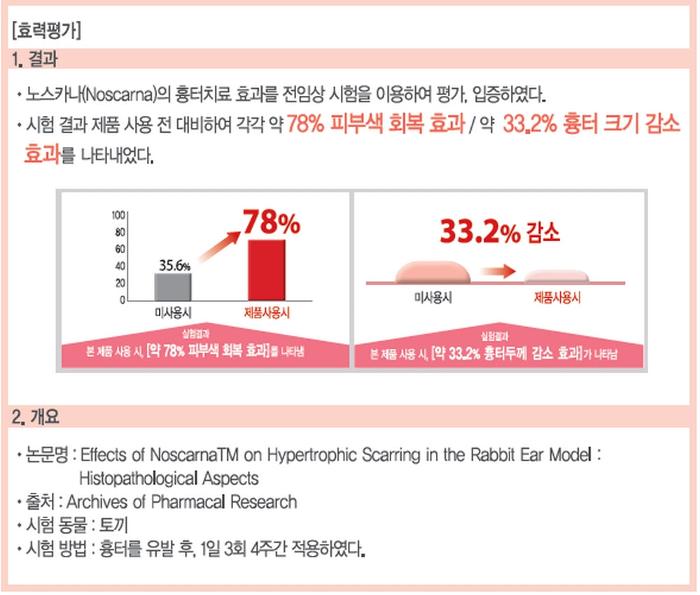 [Dong-A Pharmaceutical] Noscarna  Acne Treatment Gel 10g